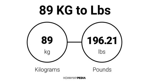 89kg to lbs